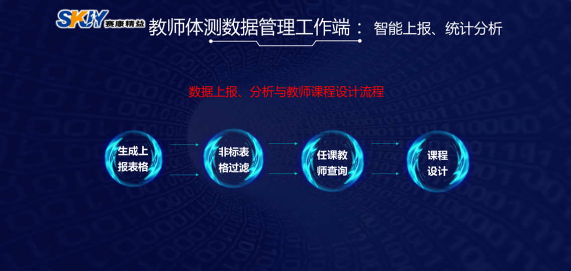 教师体测数据管理、智能上报、统计分析